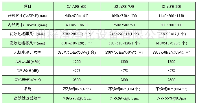 風(fēng)淋傳遞窗規(guī)格尺寸 風(fēng)淋傳遞窗規(guī)格尺寸