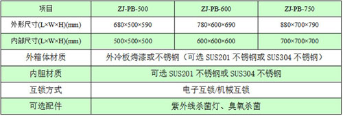 傳遞窗規格尺寸及其它參數 傳遞窗規格尺寸及其它參數