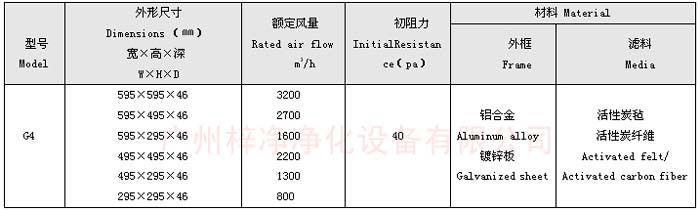 活性炭過(guò)濾器規(guī)格尺寸及技術(shù)參數(shù)