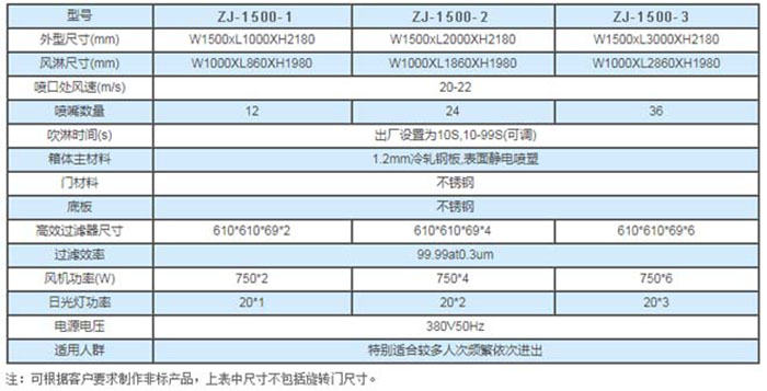 旋轉門風淋室規格尺寸及技術參數