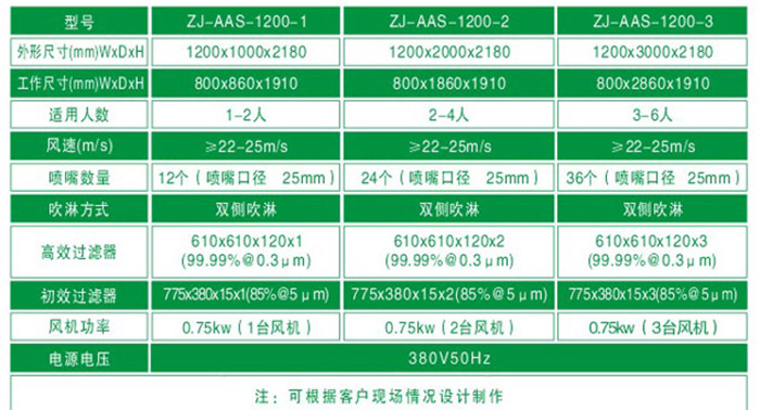 風淋室規(guī)格尺寸及參數(shù)