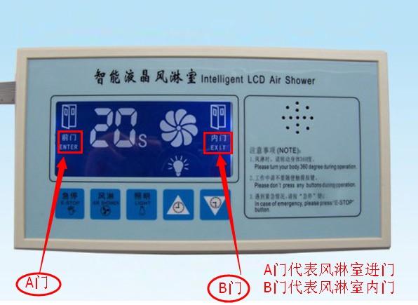 風淋室電路板主板顯示A門代表風淋室進門，B門代表風淋室內門

