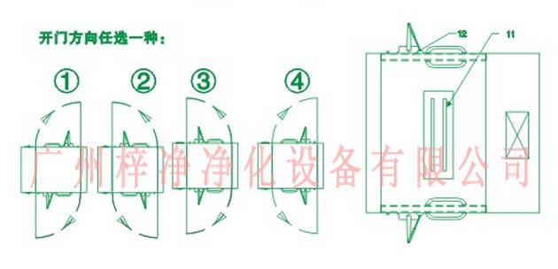 標準風淋室開門方向 標準風淋室開門方向